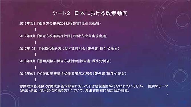 シート2　日本における政策動向