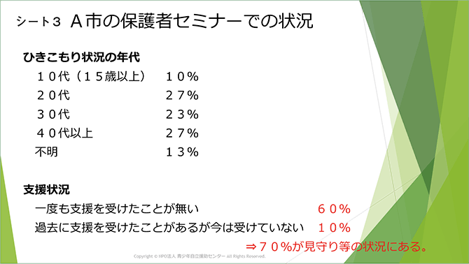シート3　A市の保護者セミナーでの状況