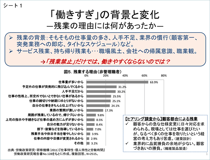 シート1　「働きすぎ」の背景と変化─残業の理由には何があったか─