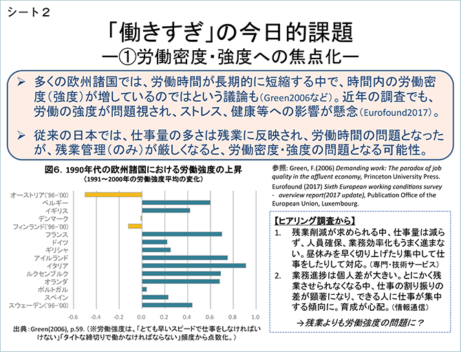 シート2　「働きすぎ」の今日的課題─①労働密度・強度への焦点化─