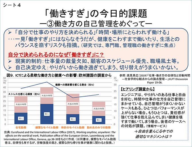 シート4　「働きすぎ」の今日的課題─③働き方の自己管理をめぐって─