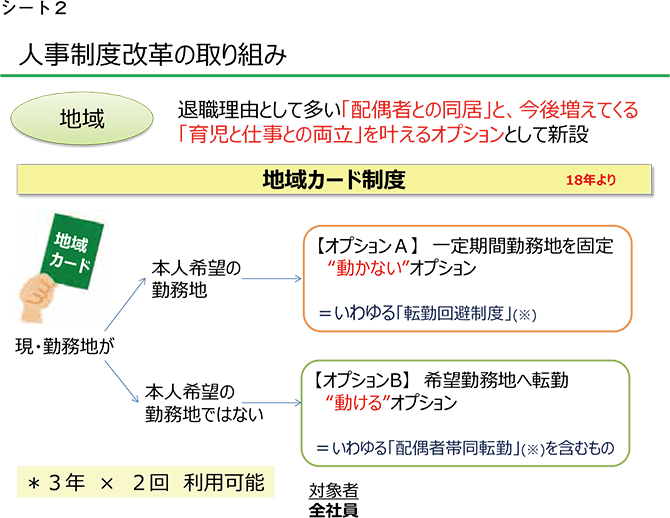 シート2　人事制度改革の取り組み