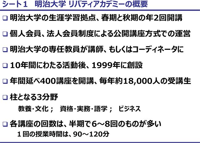 シート1　明治大学 リバティアカデミーの概要
□ 明治大学の生涯学習拠点、春期と秋期の年2回開講
□ 個人会員、法人会員制度による公開講座方式での運営
□ 明治大学の専任教員が講師、もしくはコーディネータに
□ 10年間にわたる活動後、1999年に創設、本年が20周年
□ 年間延べ400講座を開講、毎年約25,000人の受講生
□ 柱となる3分野　教養・文化； 資格・実務・語学； ビジネス
□ 各講座の回数は、半期で6～8回のものが多い　１回の授業時間は、90～120分