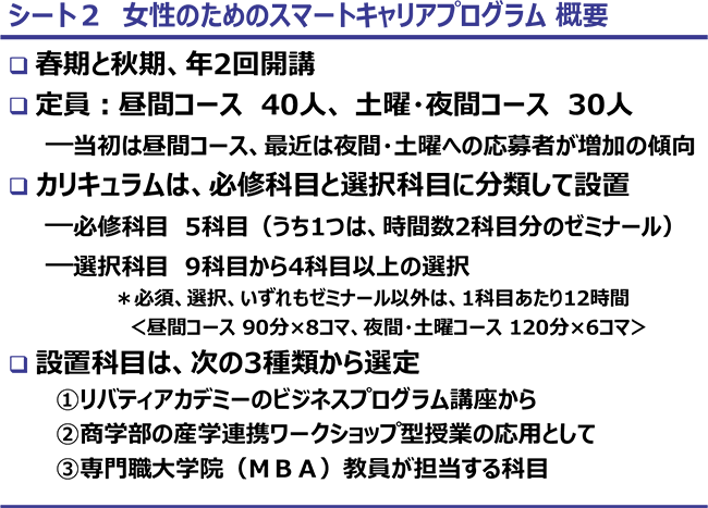 シート2　女性のためのスマートキャリアプログラム 概要
□ 春期と秋期、年2回開講
□ 定員：昼間コース 40人、 土曜・夜間コース 30人―当初は昼間コース、最近は夜間・土曜への応募者が増加の傾向
□ カリキュラムは、必修科目と選択科目に分類して設置―必修科目 5科目（うち1つは、時間数2科目分のゼミナール）―選択科目 9科目から4科目以上の選択 ＊必須、選択、いずれもゼミナール以外は、1科目あたり12時間＜昼間コース 90分×8コマ、夜間・土曜コース 120分×6コマ＞
□ 設置科目は、次の3種類から選定 ①リバティアカデミーのビジネスプログラム講座から ②商学部の産学連携ワークショップ型授業の応用として ③専門職大学院（ＭＢＡ）教員が担当する科目