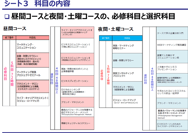 シート3　科目の内容
□ 昼間コースと夜間・土曜コースの、必修科目と選択科目