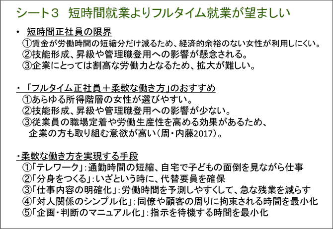 シート3　短時間就業よりフルタイム就業が望ましい
・短時間正社員の限界
①賃金が労働時間の短縮分だけ減るため、経済的余裕のない女性が利用しにくい。
②技能形成、昇級や管理職登用への影響が懸念される。
③企業にとっては割高な労働力となるため、拡大が難しい。
・「フルタイム正社員＋柔軟な働き方」のおすすめ
①あらゆる所得階層の女性が選びやすい。
②技能形成、昇級や管理職登用への影響が少ない。
③従業員の職場定着や労働生産性を高める効果があるため、企業の方も取り組む意欲が高い（周・内藤2017）。
・柔軟な働き方を実現する手段
①「テレワーク」：通勤時間の短縮、自宅で子どもの面倒を見ながら仕事
②「分身をつくる」：いざという時に、代替要員を確保
③「仕事内容の明確化」：労働時間を予測しやすくして、急な残業を減らす
④「対人関係のシンプル化」：同僚や顧客の周りに拘束される時間を最小化
⑤「企画・判断のマニュアル化」：指示を待機する時間を最小化