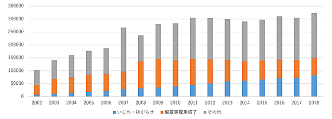 図表1グラフ