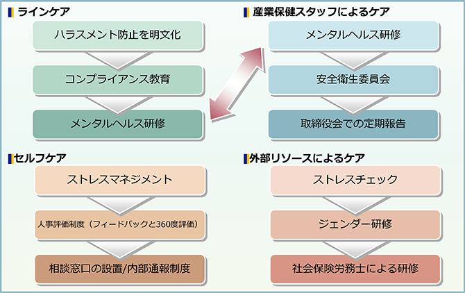 事例報告 職場のパワーハラスメント 丸文通商の取組みとコミットメント 労働政策フォーラム 職場のパワーハラスメント を考える 予防と解決に向けて 労働政策研究 研修機構 Jilpt