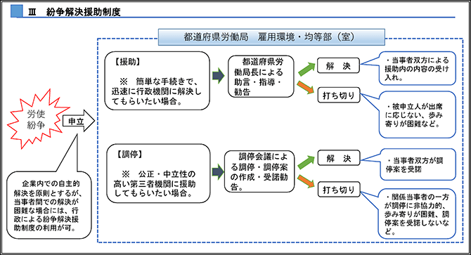 紛争解決援助制度の概要（詳細は配布資料4ページ参照）