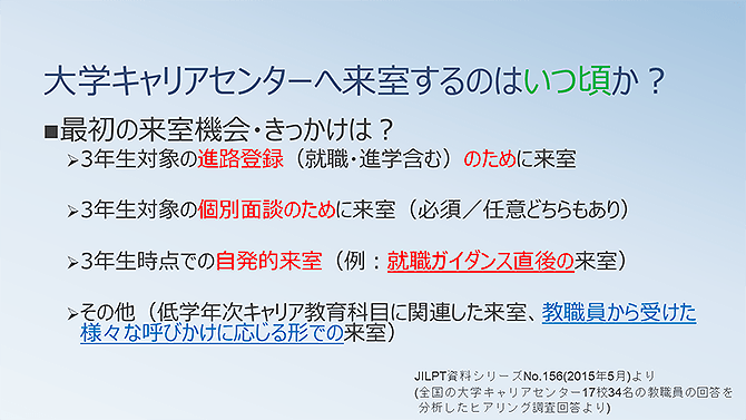 大学キャリアセンターへ来室するのはいつ頃か？（詳細は配布資料参照）