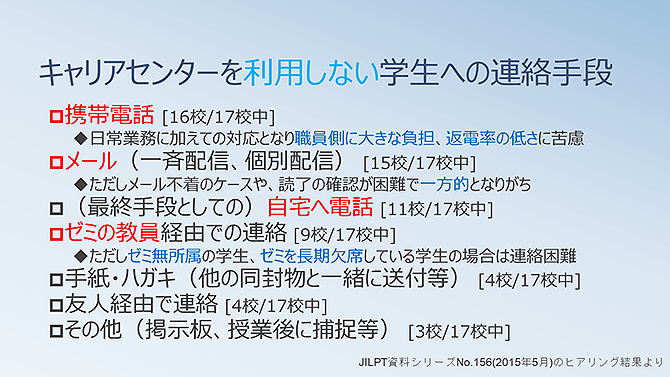 キャリアセンターを利用しない学生への連絡手段（詳細は配布資料参照）