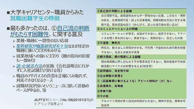 大学キャリアセンター職員からみた就職困難学生の特徴（詳細は配布資料参照）