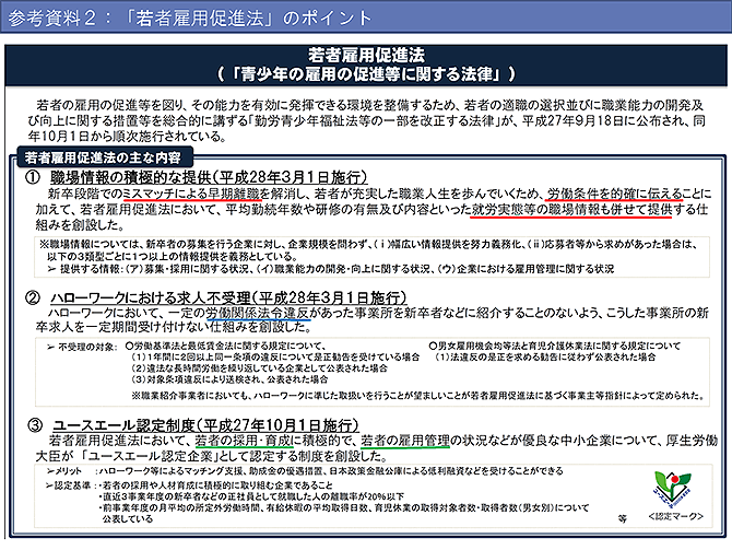 「若者雇用促進法」のポイント（詳細は配布資料参照）