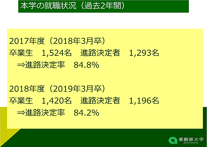 本学の就職状況（過去2年間）（詳細は配布資料参照）