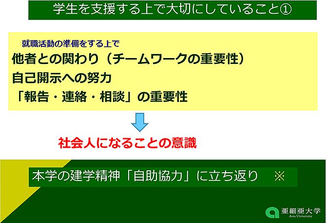 学生を支援する上で大切にしていること①（詳細は配布資料参照）