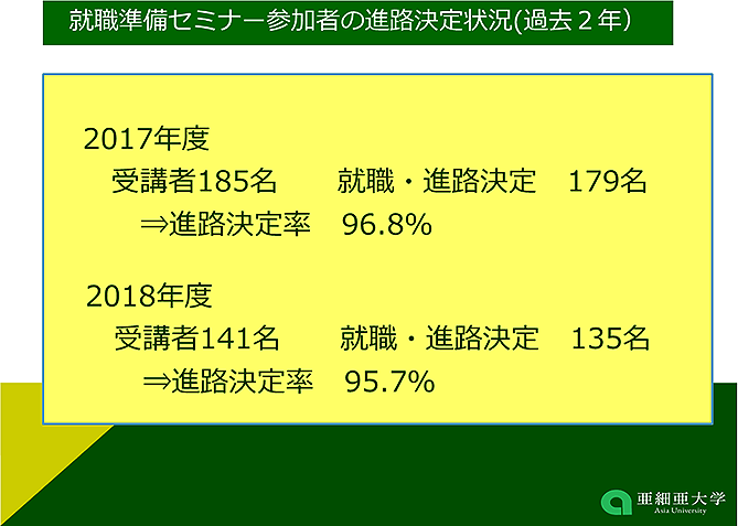 就職準備セミナー参加者の進路決定状況(過去２年）（詳細は配布資料参照）