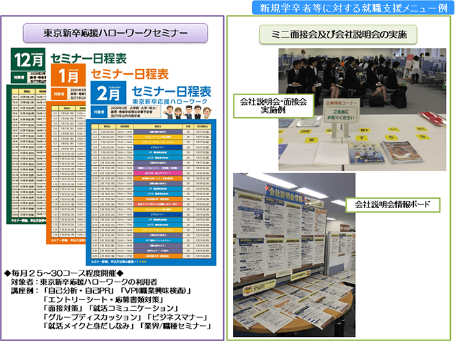 新規学卒者等に対する就職支援メニュー例（詳細は配布資料参照）