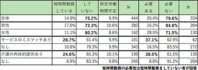 シート1の表（詳細は配布資料参照）