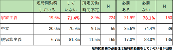 シート3の表（詳細は配布資料参照）