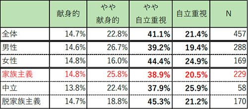 シート4の表（詳細は配布資料参照）