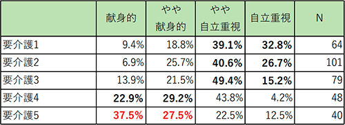 シート5の表（詳細は配布資料参照）