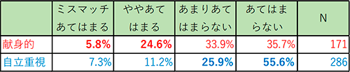 シート6の表（詳細は配布資料参照）