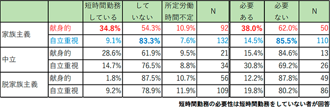 シート7の表（詳細は配布資料参照）