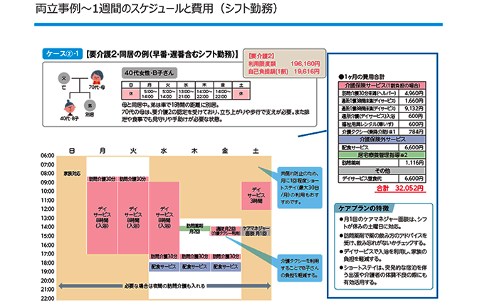 要介護2・同居の例（早番・遅番含むシフト勤務）