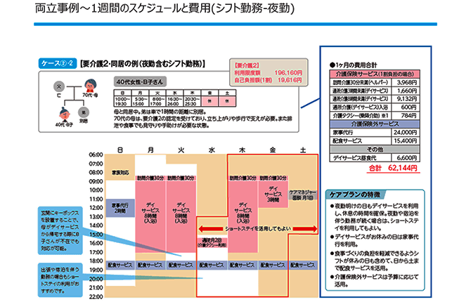要介護2・同居の例（夜勤含むシフト勤務）