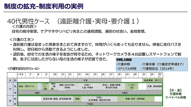 40代男性ケース（遠距離介護・実母・要介護1）