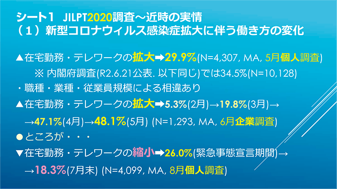 シート1　JILPT2020調査～近時の実情 (1) 新型コロナウイルス感染症拡大に伴う働き方の変化