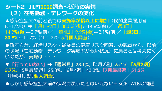 シート2　JILPT2020調査～近時の実情 (2) 在宅勤務・テレワークの変化