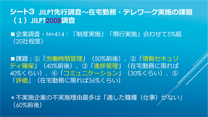 シート3　JILPT先行調査～在宅勤務・テレワークの実施の課題 (1) JILPT2008調査