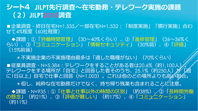 シート4　JILPT先行調査～在宅勤務・テレワークの実施の課題 (2) JILPT2015調査