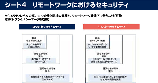 シート4　リモートワークにおけるセキュリティ