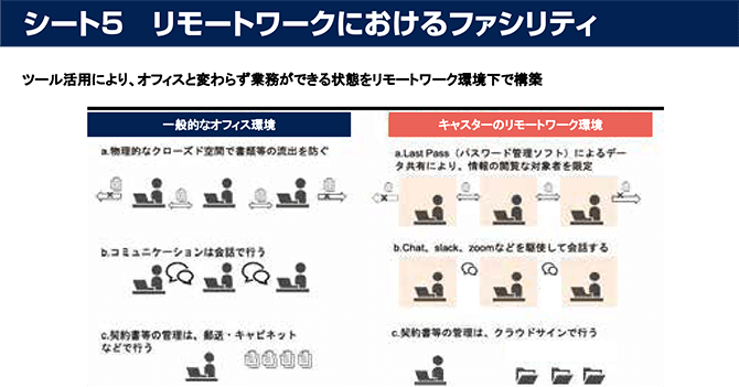 シート5　リモートワークにおけるファシリティ