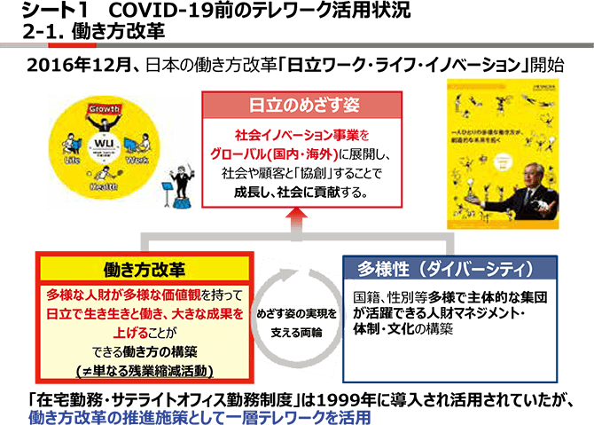 シート1　COVID-19前のテレワーク活用状況 2-1.働き方改革