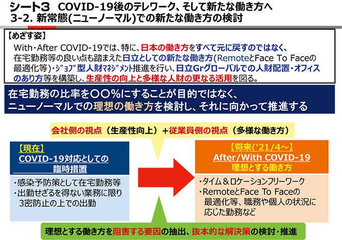 シート3　COVID-19後のテレワーク、そして新たな働き方へ 3-2.新常態（ニューノーマル）での新たな働き方の検討