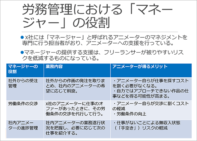 労務管理における「マネージャー」の役割