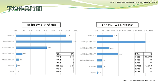 平均作業時間