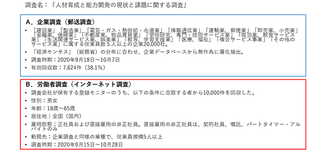 調査名：「人材育成と能力開発の現状と課題に関する調査」