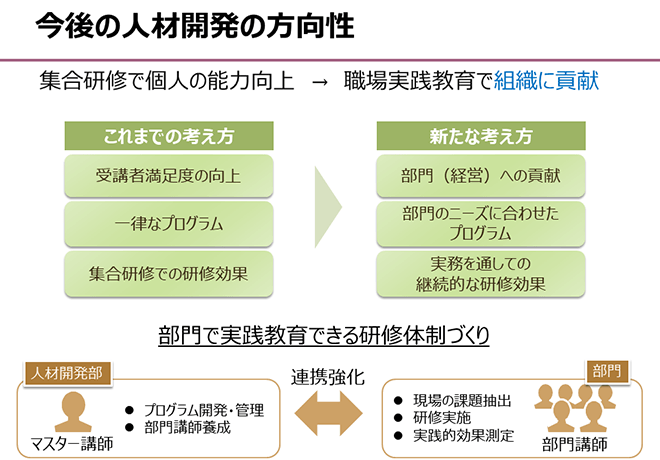 今後の人材開発の方向性