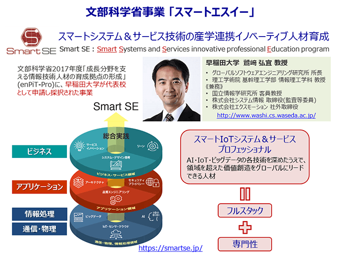 文部科学省事業 「スマートエスイー」