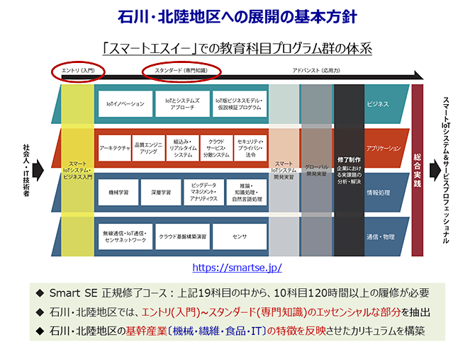 石川・北陸地区への展開の基本方針