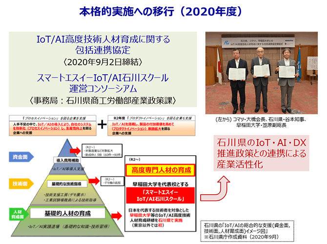 本格的実施への移行（2020年度）