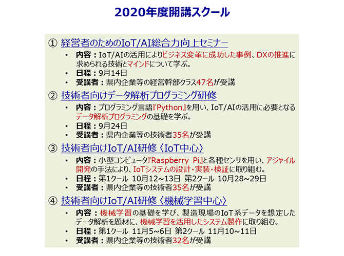 2020年度開講スクール