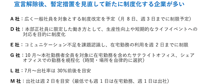 宣言解除後、暫定措置を見直して新たに制度化する企業が多い（詳細は配布資料参照）