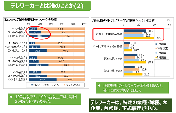 テレワーカーとは誰のことか(2)（詳細は配布資料参照）