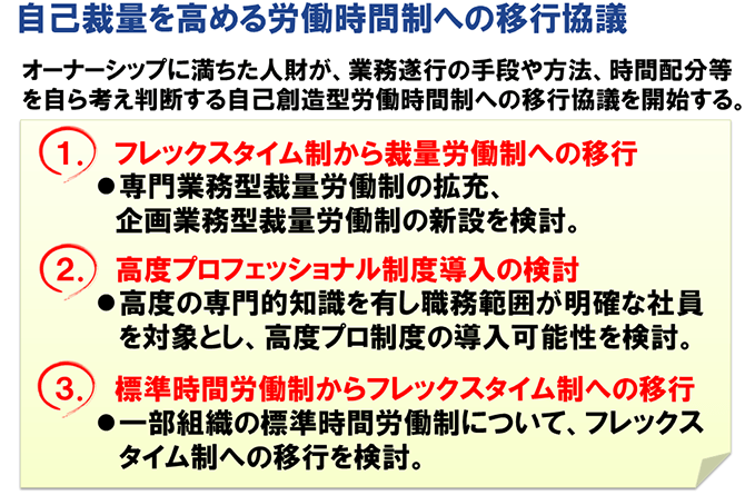 自己裁量を高める労働時間制への移行協議（詳細は配布資料参照）