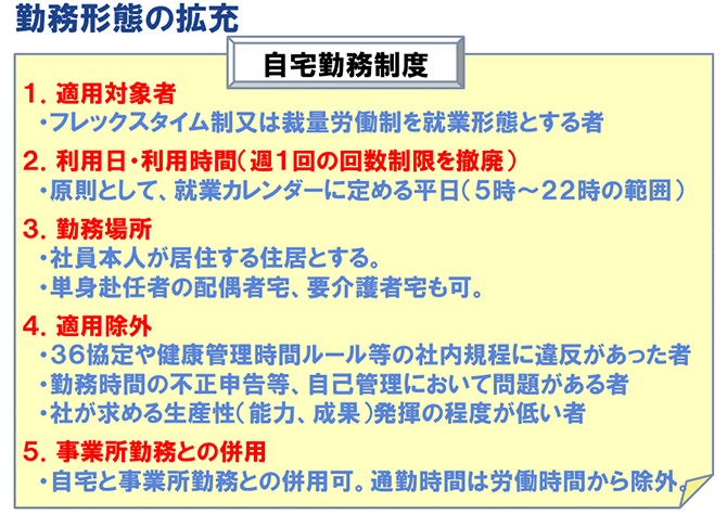 勤務形態の拡充　自宅勤務制度（詳細は配布資料参照）